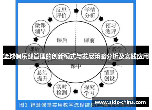 篮球俱乐部管理的创新模式与发展策略分析及实践应用